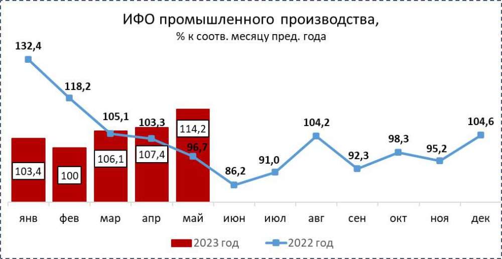 Индекс новгорода