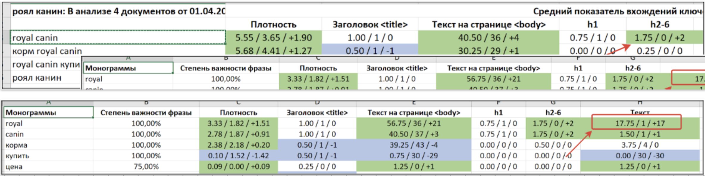 работы MOAB по продвижению интернет-магазина