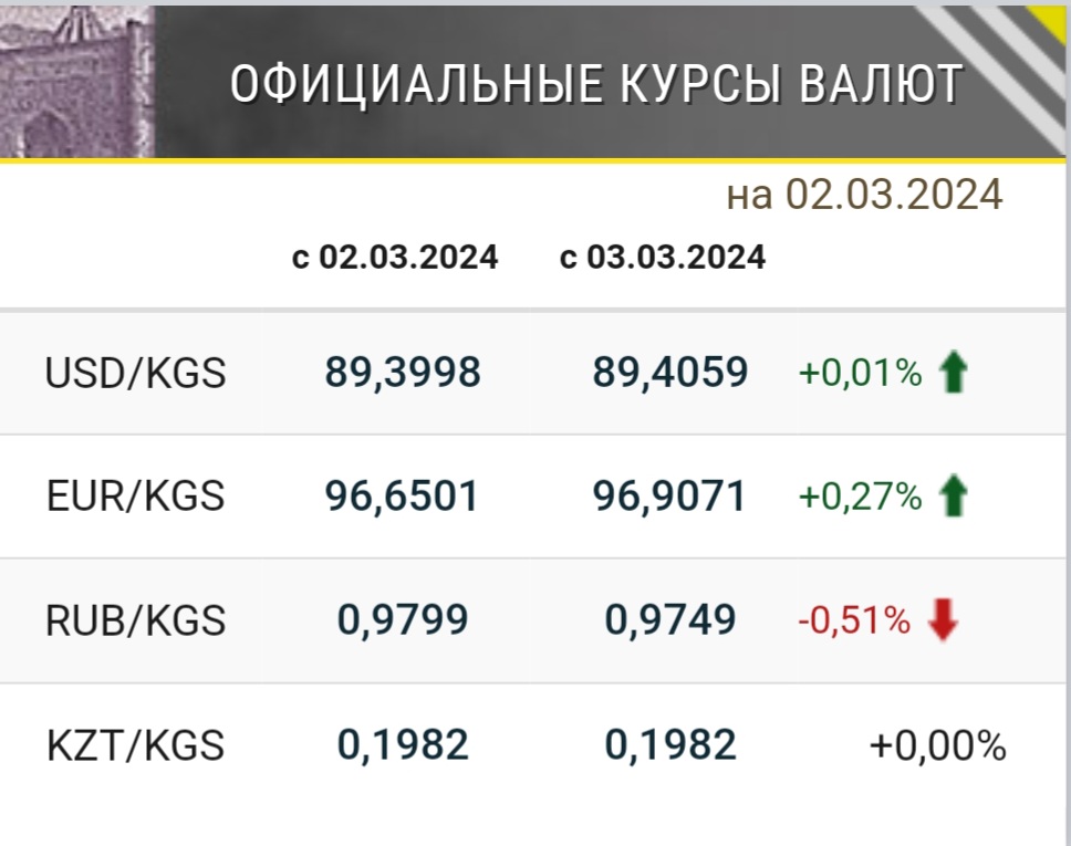 Курс валют к рублю. Курсы валют. Курс доллара. Курсы валют на сегодня. Курс рубля.