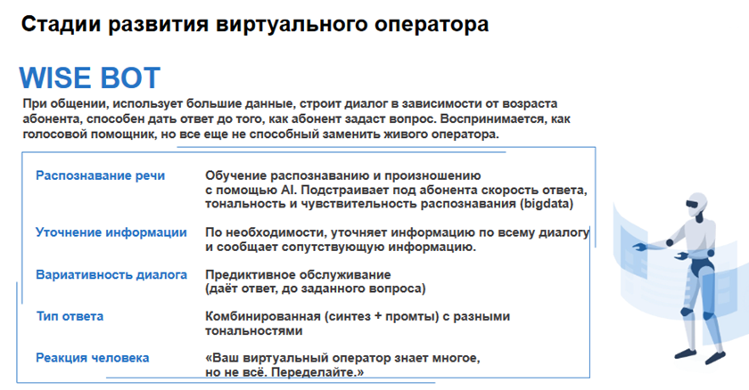 Виртуальный оператор связи. Виртуальные операторы это. Оператор сети. Виртуальный оператор. Робот управляющий на виртуальной панели.