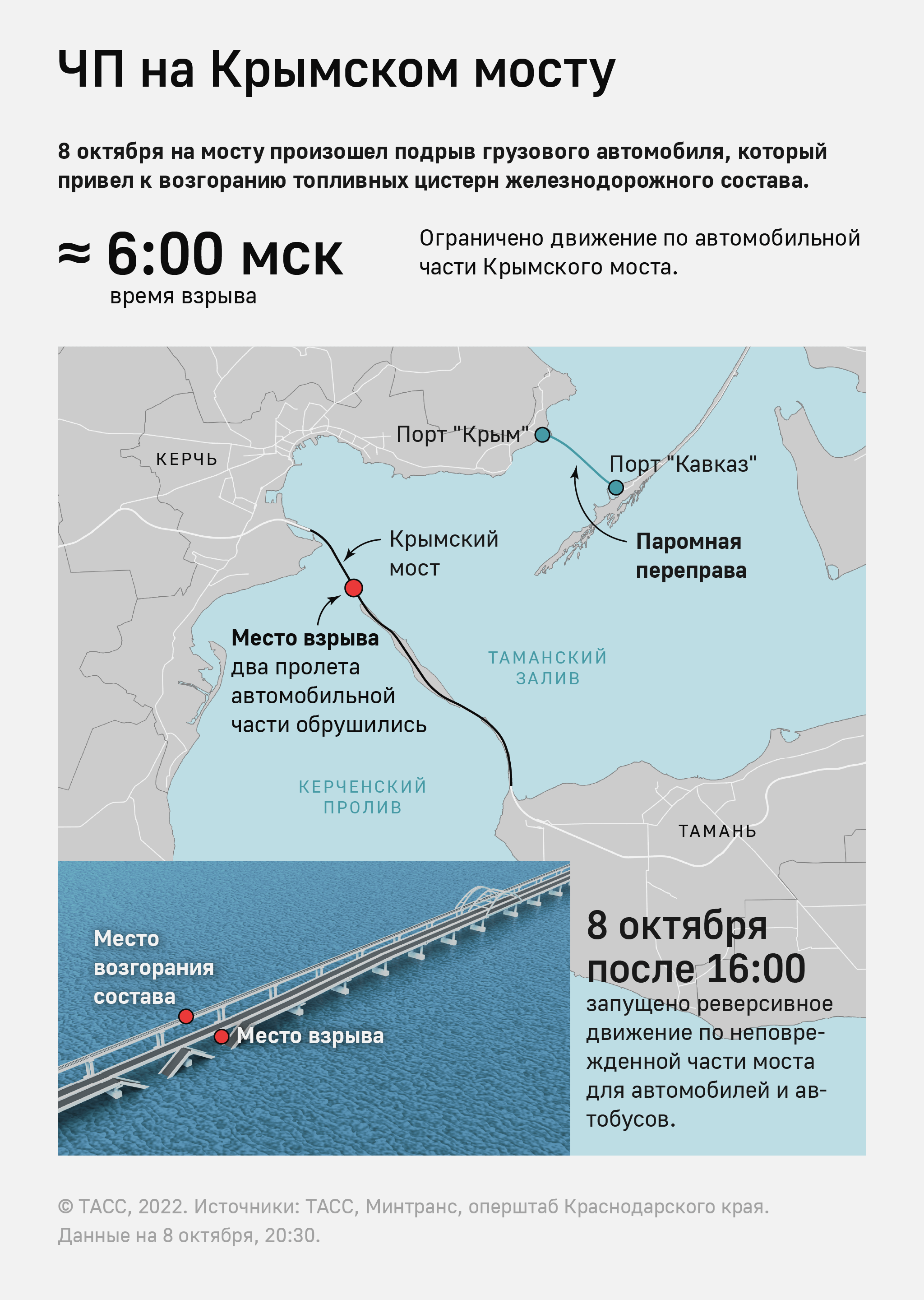 Карта крыма и моста через керченский пролив