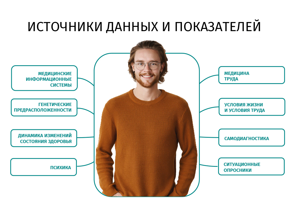 Цифровые двойники: от модели до прогнозирования