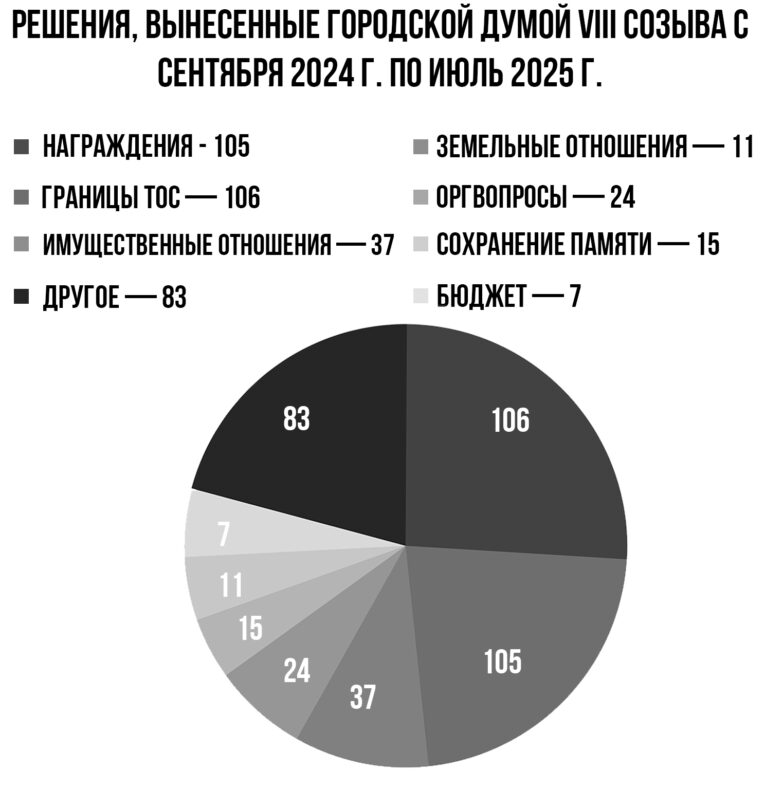 городская дума хабаровска