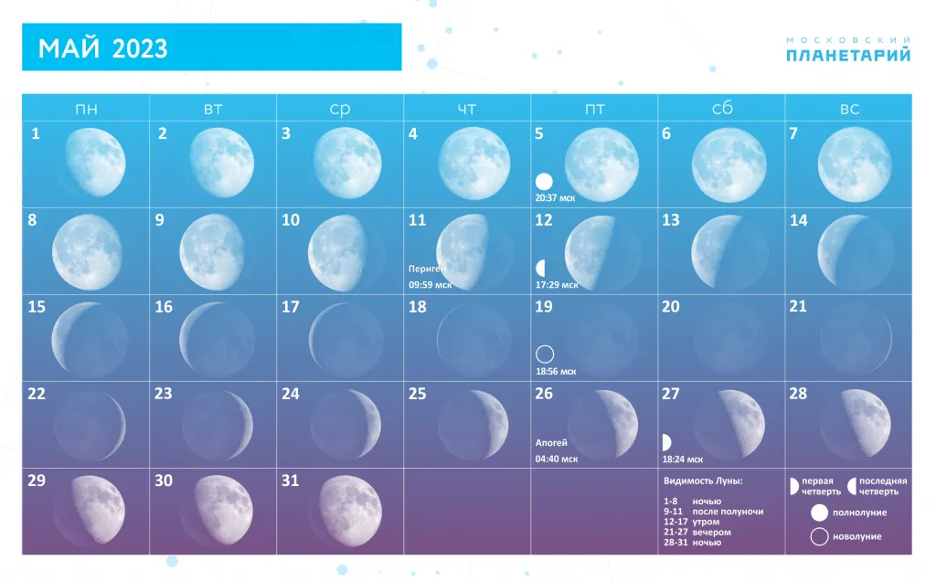 Май 2023. Лунный календарь на январь 2020 года. Полнолуние в январе 2020 года. Новолуние в январе 2020. Полнолуние в октябре 2020.