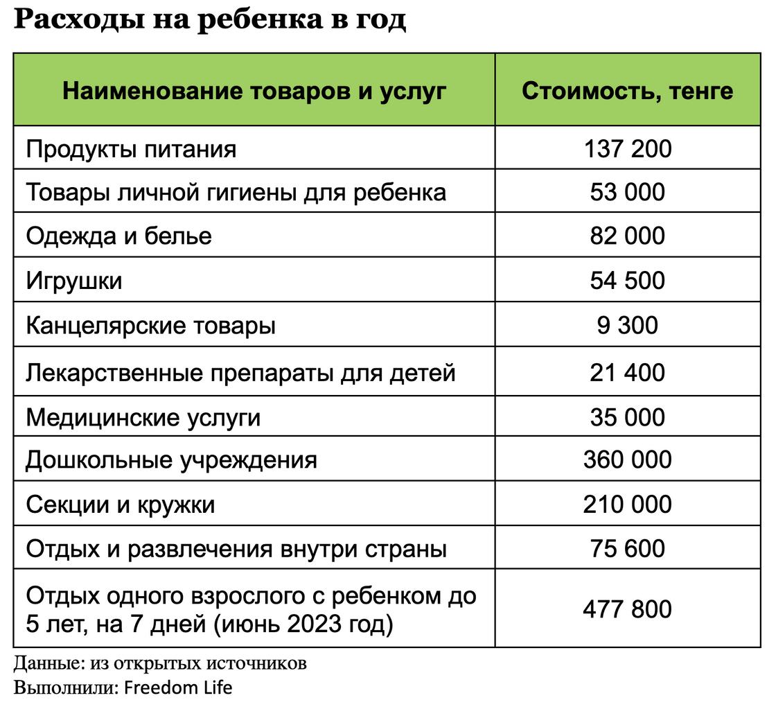 Сколько потратили на ребенка. Расход денежных средств. Таблица расходов на детей для суда. Таблица затрат. Таблица прихода и расхода денежных средств.