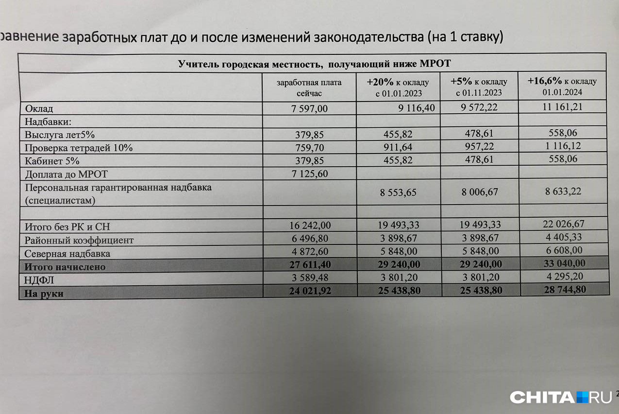 Мрот 2024 красноярский край