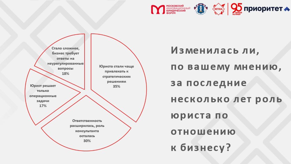 Владимир Груздев выступил на XIII Московском инновационном юридическом форуме
