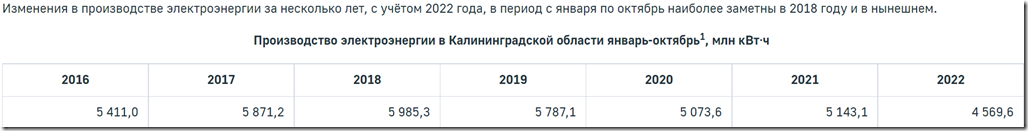 Электроэнергия июль 2024 москва. РЭК тариф на передачу электроэнергии Калининград 2024. Тариф электроэнергию Байкал-Daily. Тарифы на электроэнергию в Луганске с 01/01/24.