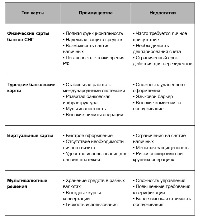 Какие зарубежные карты стоит оформлять россиянам