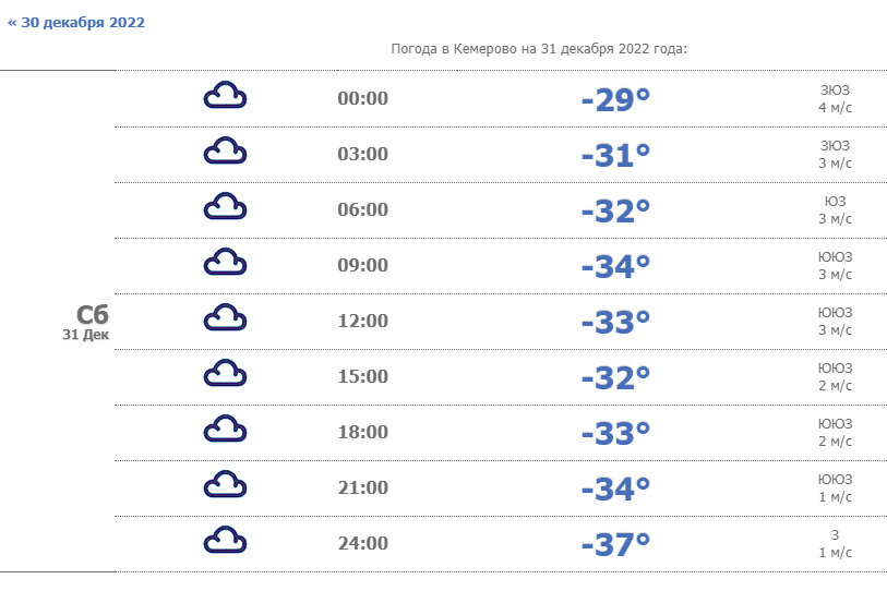 Погода кемерово 3 дня почасовая. Погода в Кемерово. Погода погода Кемерово. Погода в Кемерово сегодня. Погол погода Кемерово.