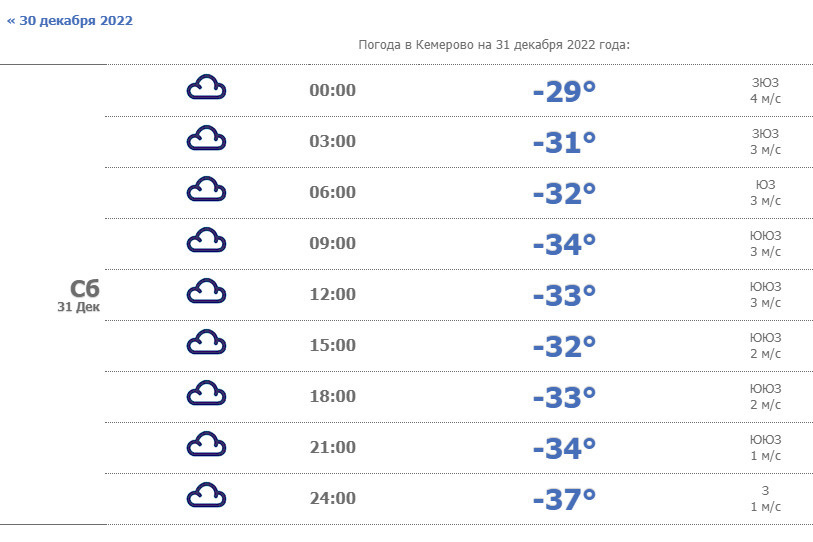 Прогноз погоды кемерово на 10 дней. Погода на новый год. Какая погода будет на новый год.