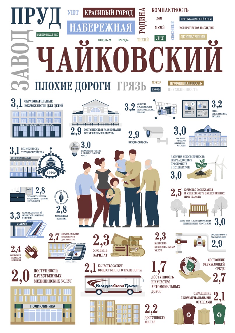 Как Воткинск определил стратегию развития до 2036 года