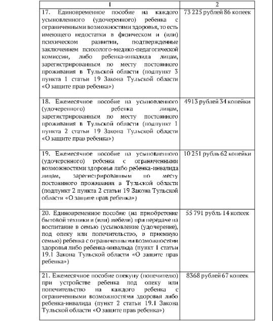 Пособие на приобретение мебели