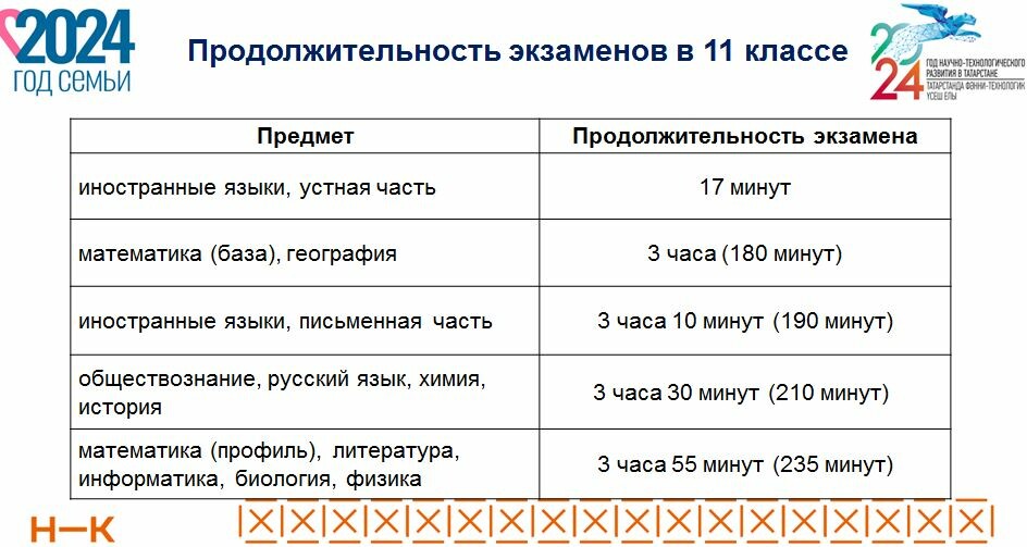 Русский егэ время написания 2024