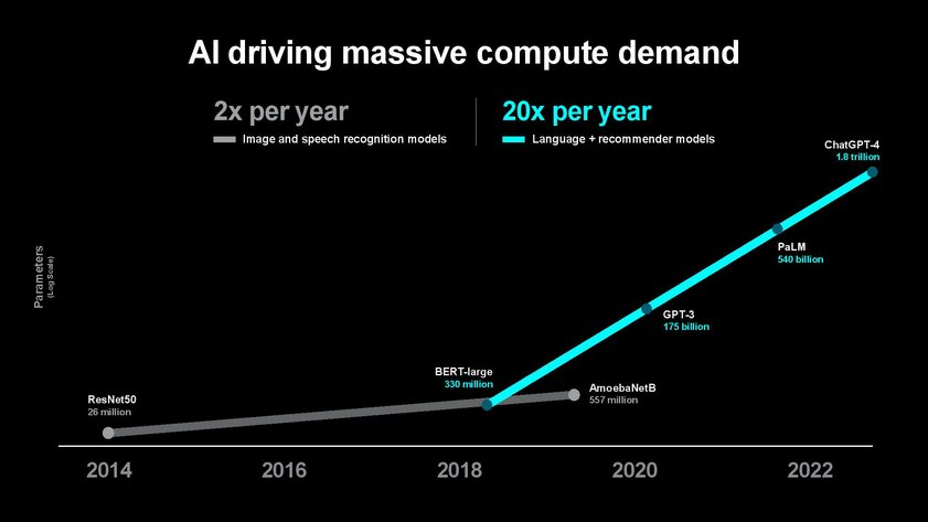 AMD планирует повысить эффективность в 100 раз к 2027 году: верится с трудом