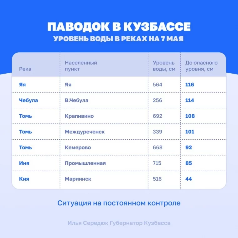 Фото: Илья Середюк / Телеграм