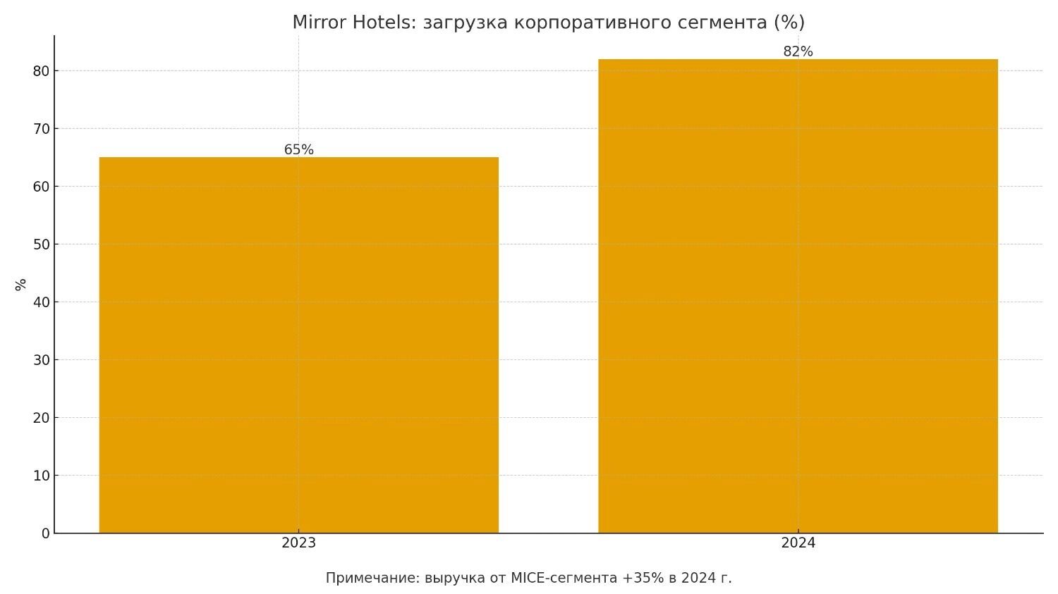 Деловой туризм: как Кубань стала центром притяжения для совмещающих бизнес с отдыхом — 3