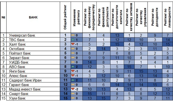 банки, рейтинг, цэир