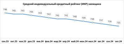 Рисунок3