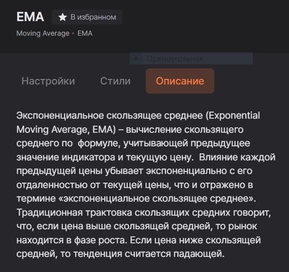 «Финам Теханализ»: скользящее среднее и конструктор индикаторов MACD ...
