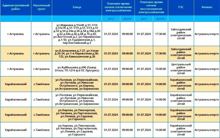 Отключение электроэнергии в новочеркасске