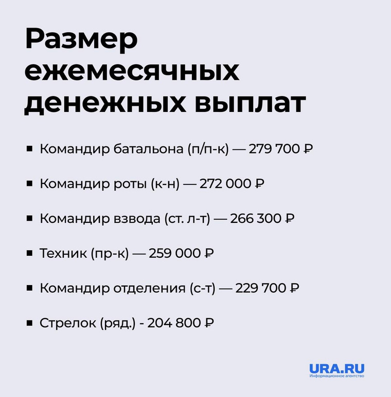 Размеры ежемесячных денежных выплат для участников СВО зависят от занимаемо