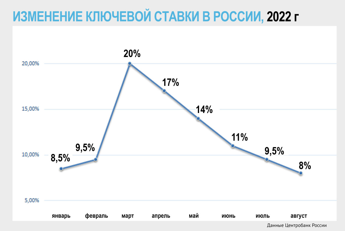 Отмена ипотеки в 2024 году