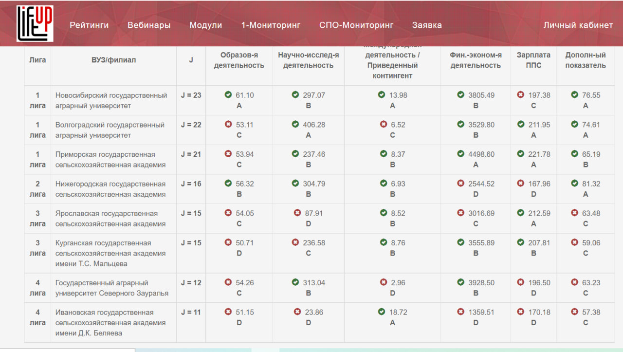 Список мониторингов