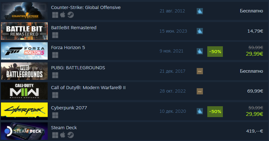 Разработка steam проекта