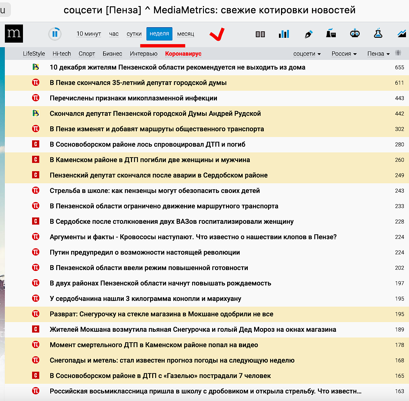 Медиаметрикс омская область