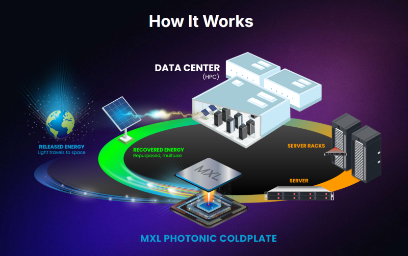  Источник изображения: Maxwell Labs 