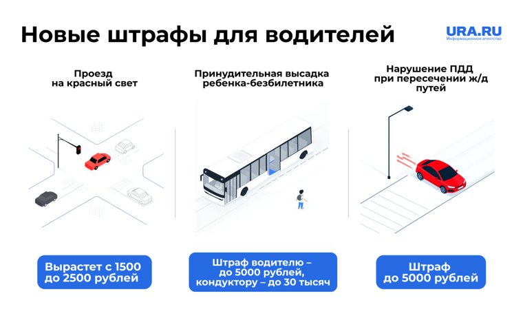 Водителей ждут повышенные штрафы за нарушение ПДД, которые вступят в силу уже со следующего месяца 