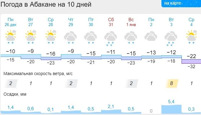 Погода в красноярске солнечный