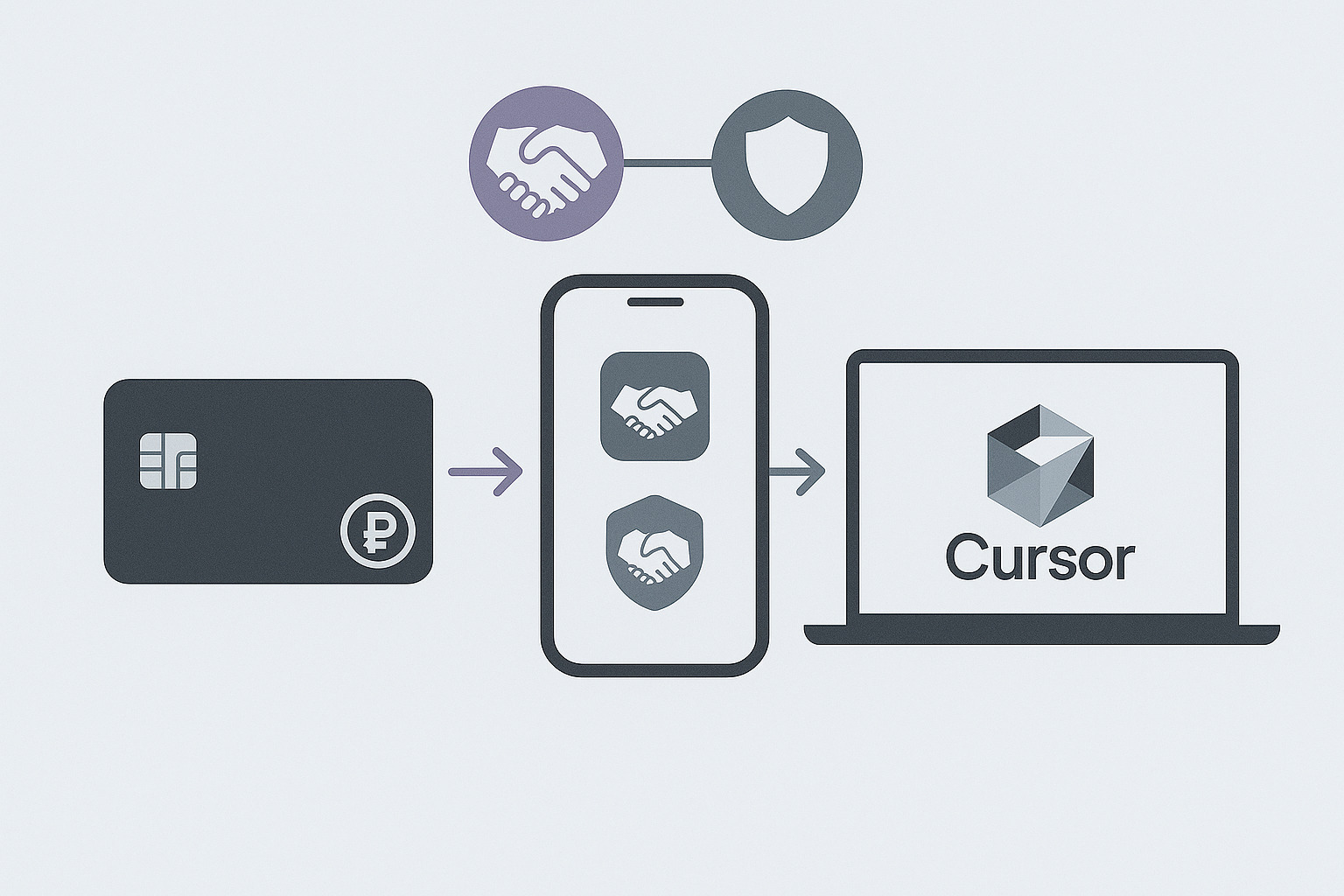 Cursor AI: как купить и оплатить подписку Pro из России