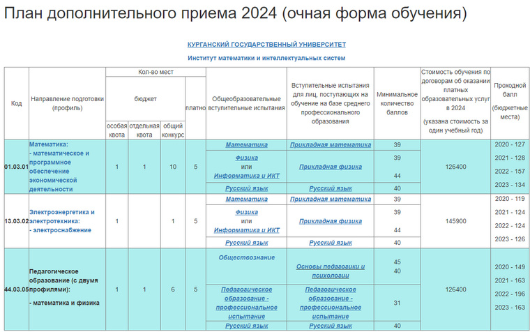 КГУ проводит дополнительный набор абитуриентов на бюджетные места