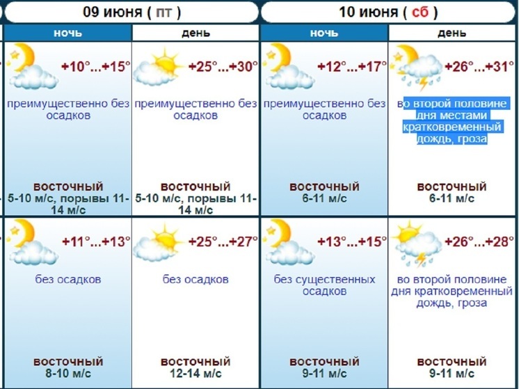 К выходным на Ставрополье ожидается гроза и потепление до 31 градуса