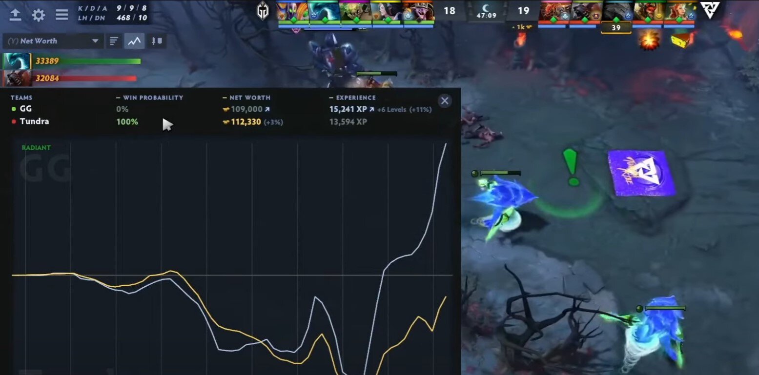 Тест по доте. Ошибка запуска доты. 23. Ошибка при запуске дота 2. Ошибка 24 дота.