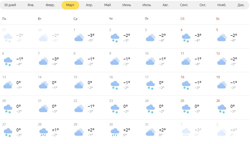 Погода на 14 дней в нижегородской