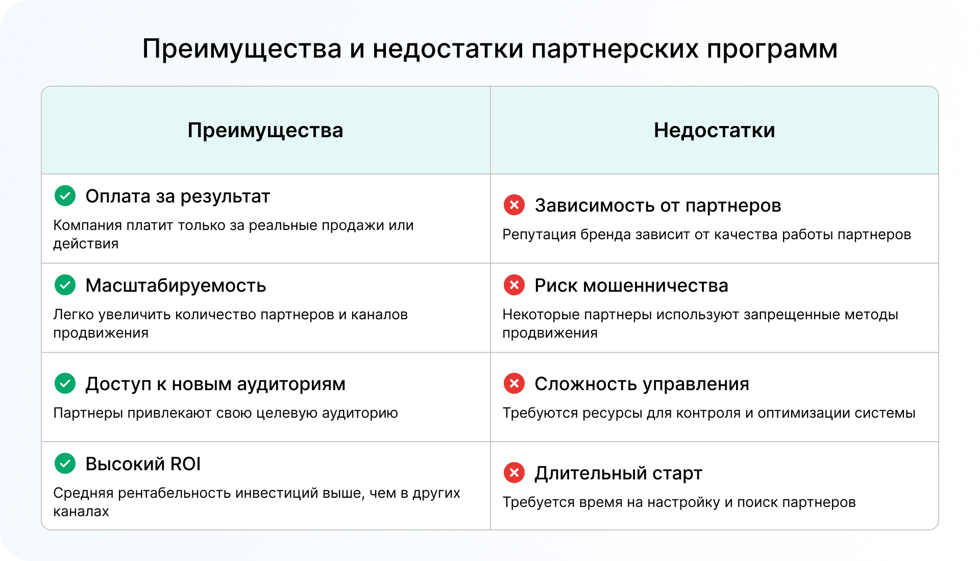 Реферальные и партнерские программы — кто, кому и как платит