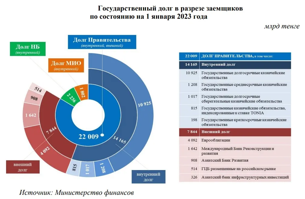 Внутренние займы. Бюджет. Кредит для частичного покрытия дефицита бюджета. Покрытие вап расшифровка.