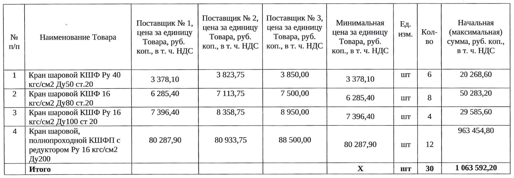 АО «Мурманэнергосбыт» организовало тендер на поставку шаровых кранов