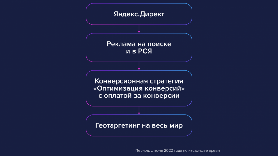 Как найти пользователей, которые используют VPN. Кейс more.tv ...