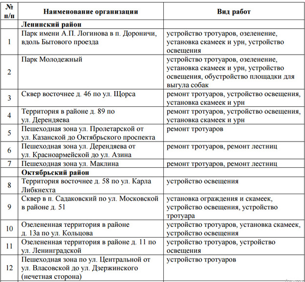 В Кирове стартуют общественные обсуждения по благоустройству