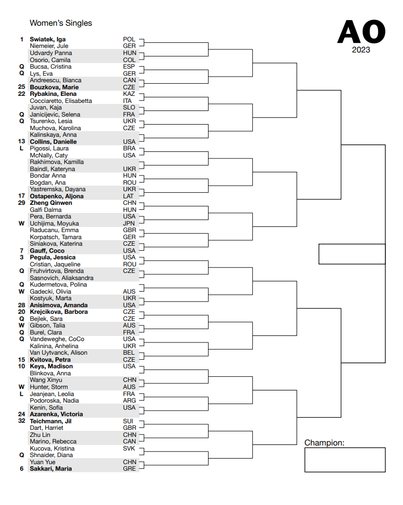 Теннис австралия опен женская сетка. Australian open сетка. Австралиан опен сетка. Grid.