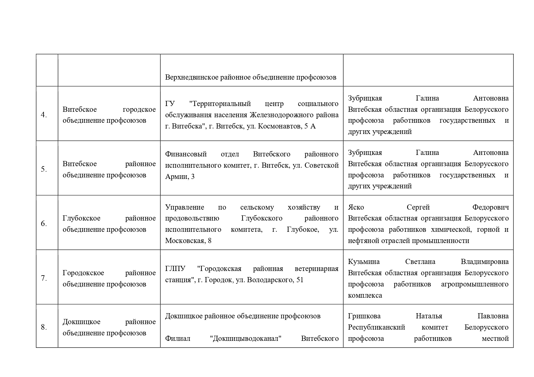 я член профсоюза меня не могут уволить фото 68