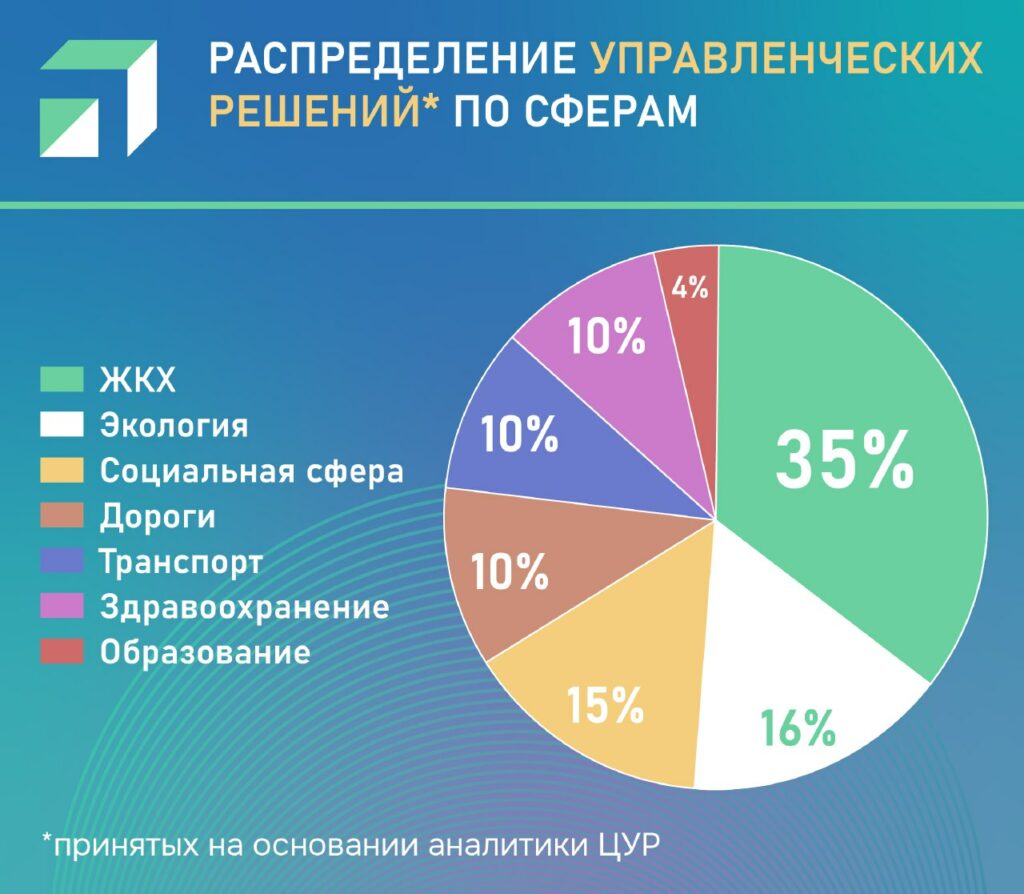 Производства чаще всего используют. Численность населения России на 2023. Кол субъектов РФ на 2023. Сколько людей в России 2023. Смоленск численность населения 2023.