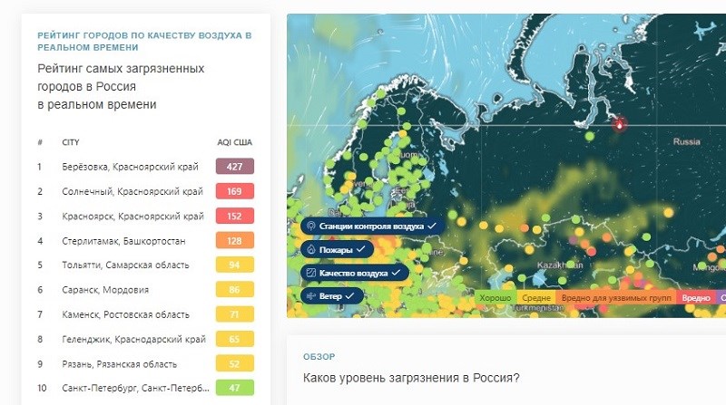 Уровень загрязнения воздуха