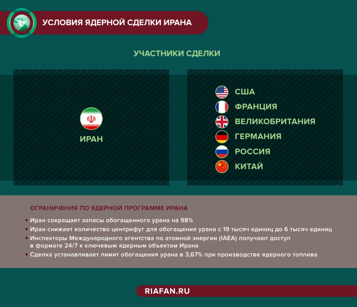 Всеобъемлющий план действий по иранской ядерной программе