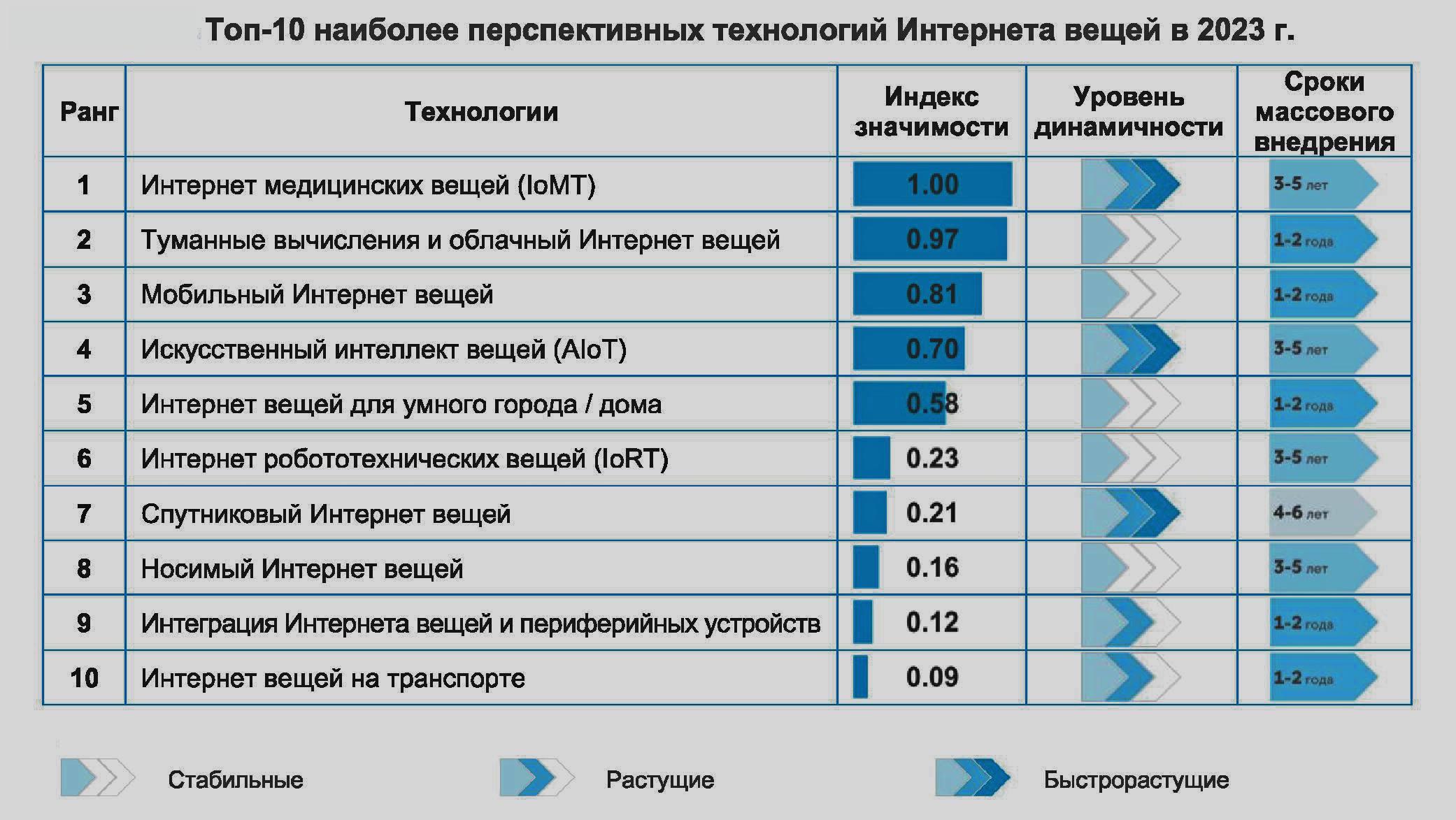 Вшэ институт статистических исследований