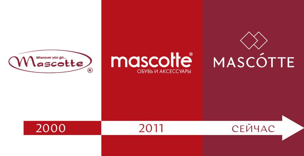 Масштабная программа для клиентов Mascotte: бренд отмечает 25-летие 